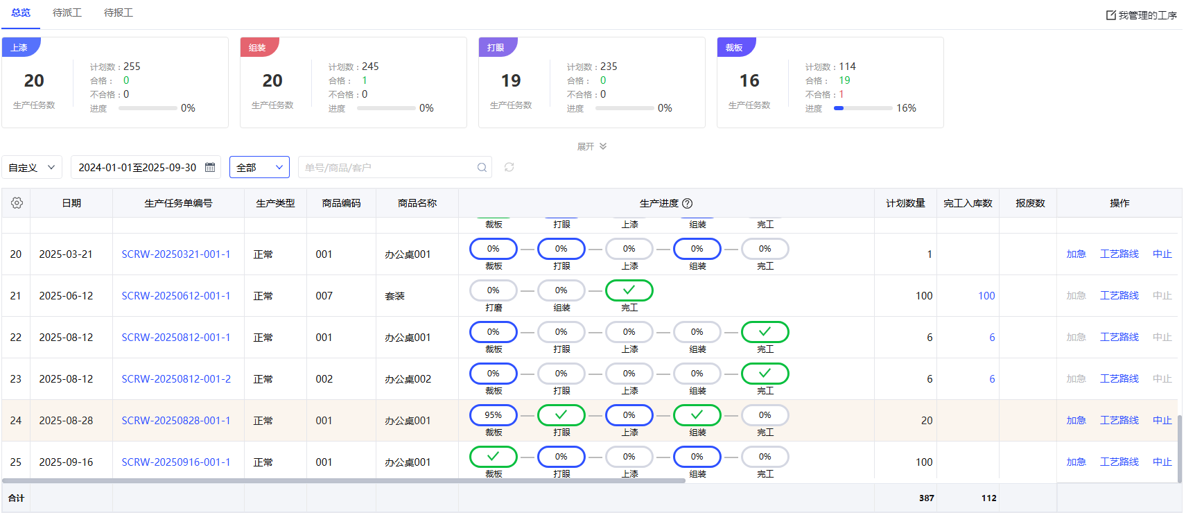 【苏州管家婆工贸MES】告别报工难题!管家婆MES系统让生产管理效率飙升!