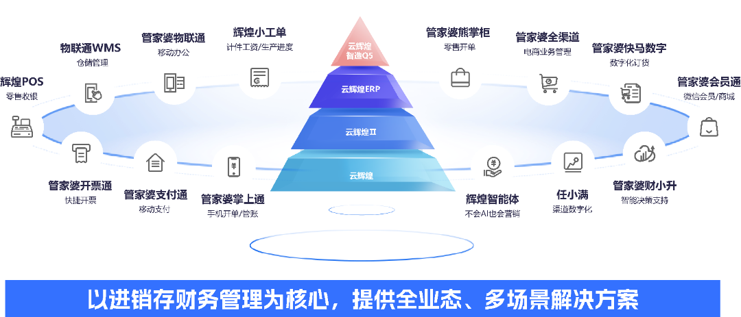 【管家婆ERP软件】管家婆辉煌家具智造ERP